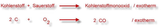 bildung-kohlenstoffmonooxid