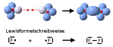 fluormolekuel