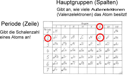 pse-hilfe