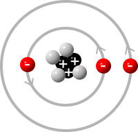 schalenmodell Lithium