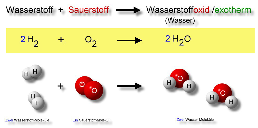 Knallgasreaktion-Symbolformelschreibweise1