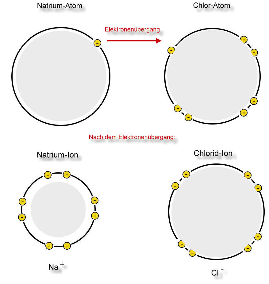 natrium-reagiert-mit-chlor-02