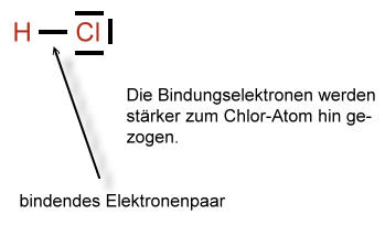 Chlorwasserstoff-strukturformel