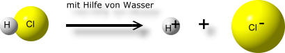 arrhenius-diss-hcl1