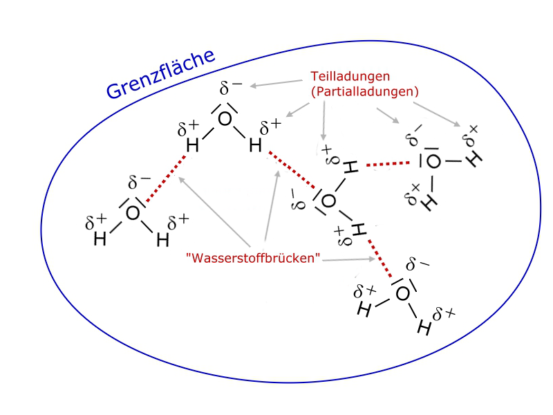 grenzflaeche 01