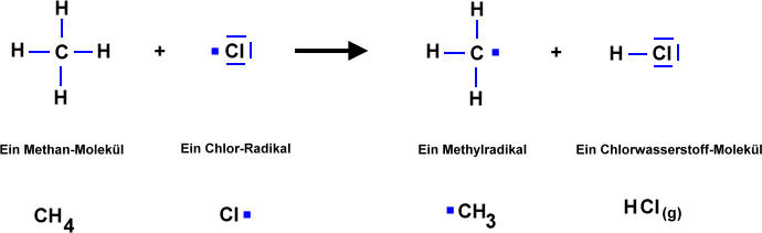 radikalische-Substitution-Kette1