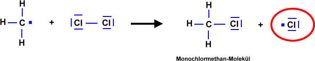 radikalische-Substitution-Kette2