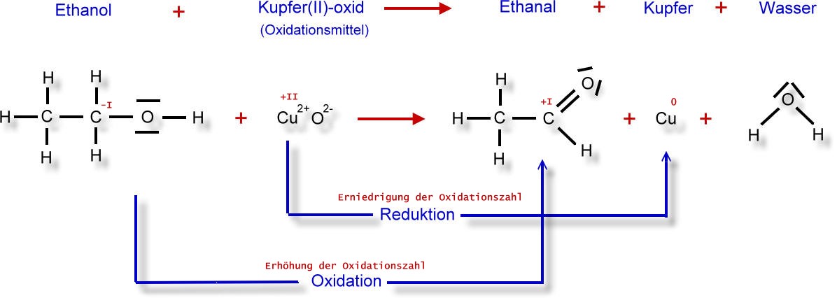 redox-ethanal-mit-oxzahlen
