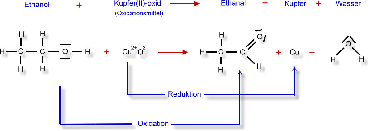 redox-ethanal