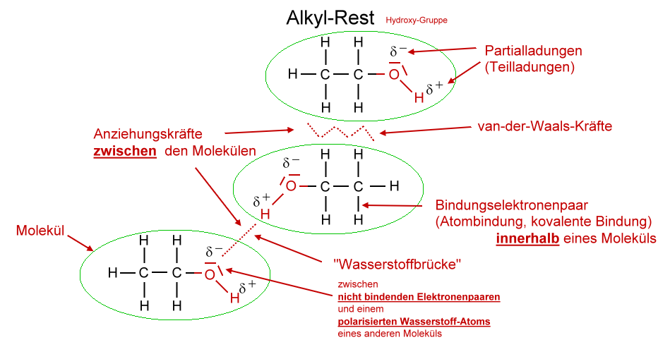 Alkohol-zwischenmolekular