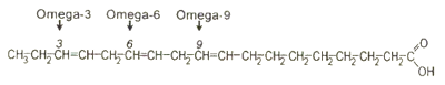 omega 400