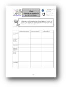 synthesen Ue