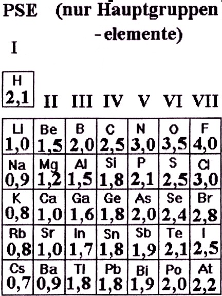 Elektronegativitaet