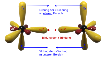 Bildung-Doppelbindung-k