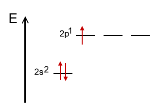 Thermschema-Bor-Grundzustand