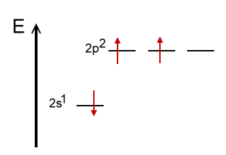 Thermschema-Bor-angeregter-Zustand