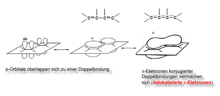 butadien-3