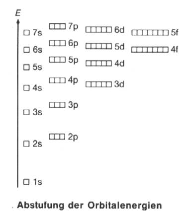 orbitalenergien