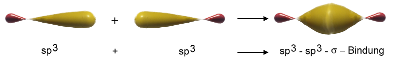 sp3-sp3-hybridisierung-k