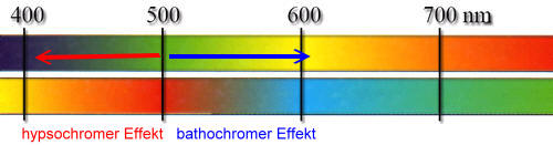 farbverschiebung02