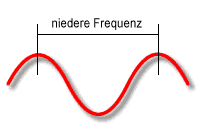 niedrige-frequenz