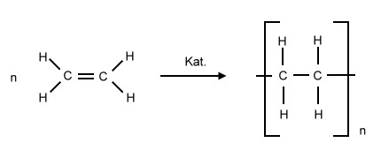 pe-synthese-einfach