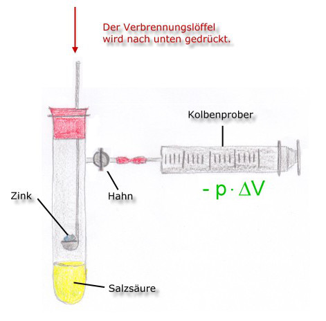 ZinkundSalzs-geschl