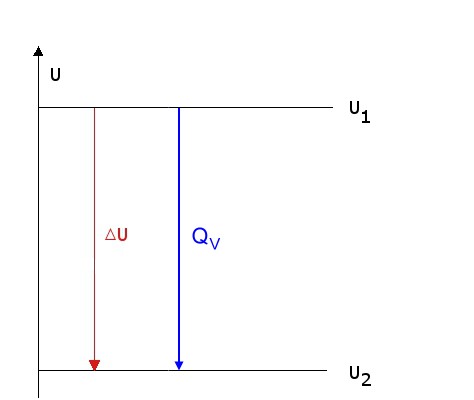 energiediagram-zn-hcl-geschl