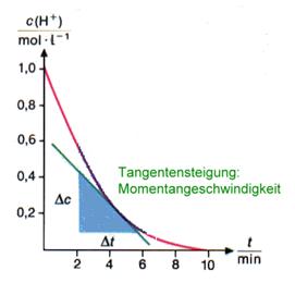 ct-diagramm03