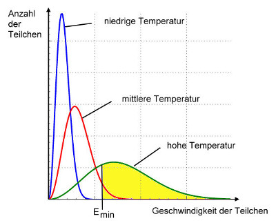bolztmann-verteilung-02